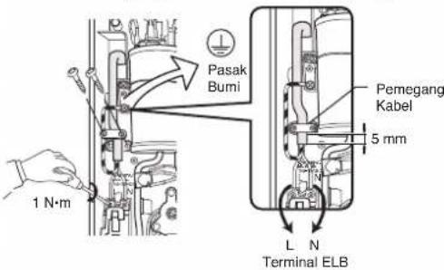 Pasak Bumi Pemegang Kabel 5 mm 1 N·m L N Terminal ELB