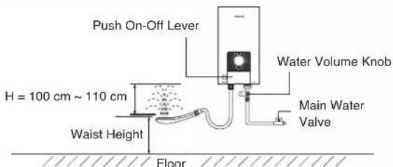 Push On-Off Lever Water Volume Knob H = 100 cm ~ 110 cm Waist Height Main Water Valve Floor