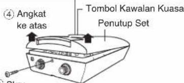 Penutup Belakang Dinding Palam Dinding