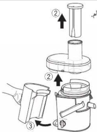 Diagram showing three steps of a food blender with labeled arrows indicating the process.