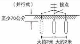 (并行式) 至少70公分 接点 大约2米 大约2米