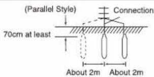 (Parallel Style) 70cm at least Connection About 2m About 2m