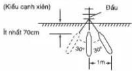 PANASONIC DH-3HS2 - Máy nước nóng phải được nối xuống đất - 2