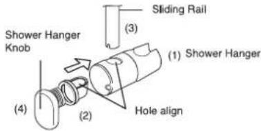 Sliding Rail (3) Shower Hanger Knob (1) Shower Hanger (2) Hole align (4)