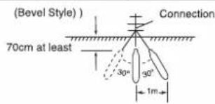 (Bevel Style) 70cm at least Connection 30° 90° 1m