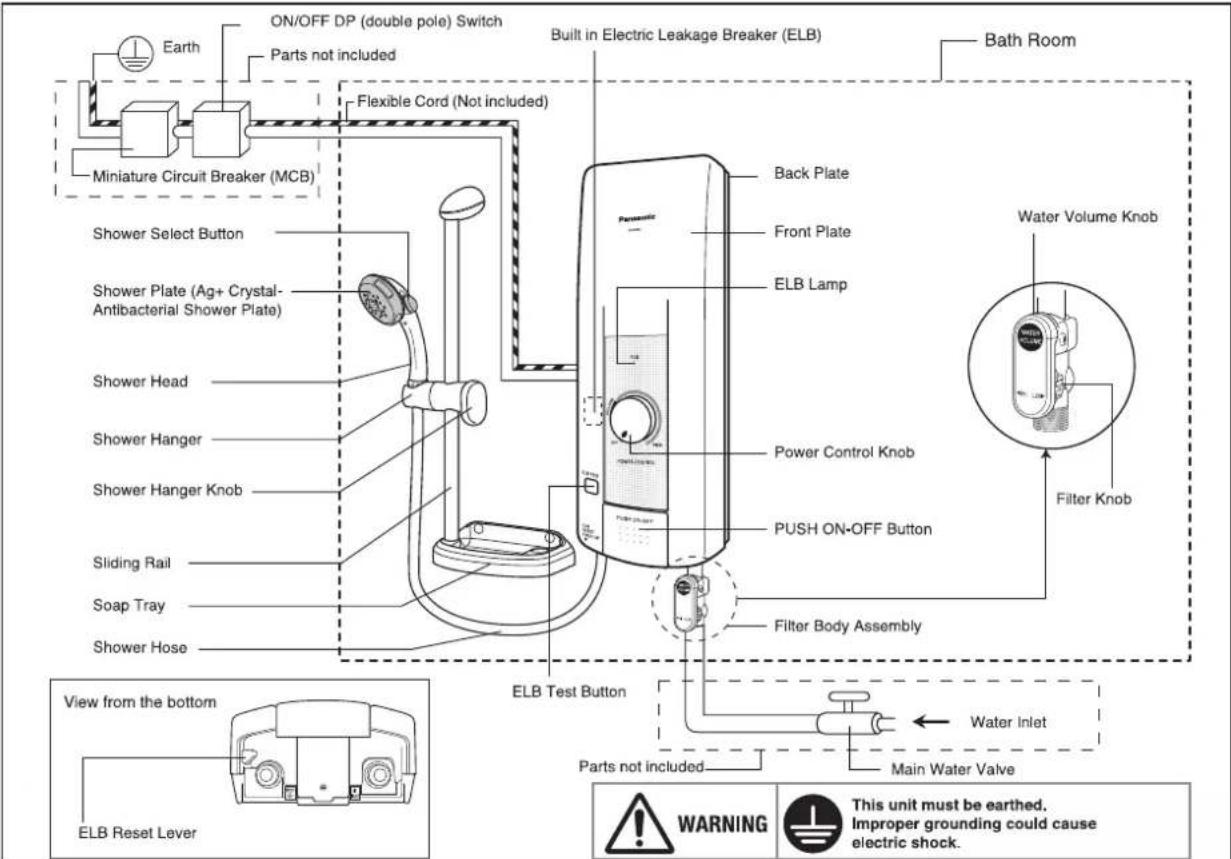PANASONIC DH-3HS2 - CAUTION - 12