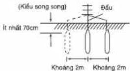 PANASONIC DH-3HS2 - Máy nước nóng phải được nối xuống đất - 3