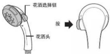 花洒选择钮 花洒头 按 →