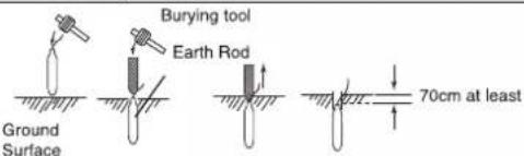 Burying tool Earth Rod Ground Surface 70cm at least