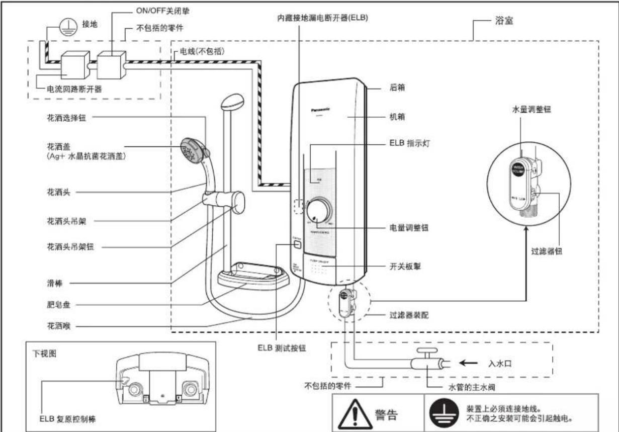 PANASONIC DH-3HS2 - 注意 - 5