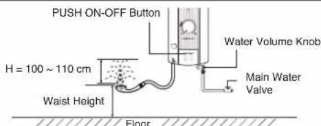 PUSH ON-OFF Button H = 100 ~ 110 cm Waist Height Water Volume Knob Main Water Valve Floor