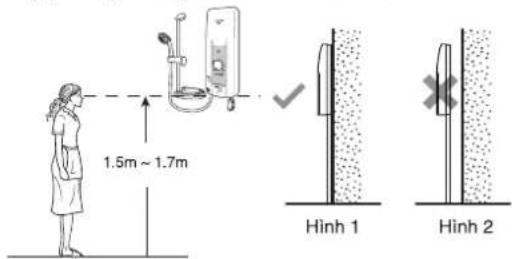 1.5m ~ 1.7m Hinh 1 Hinh 2