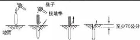 地面 棍子 接地棒 至少70公分
