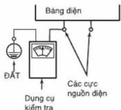 Bảng điện ĐAT Dung cụ kiểm tra Các cực nguồn điện