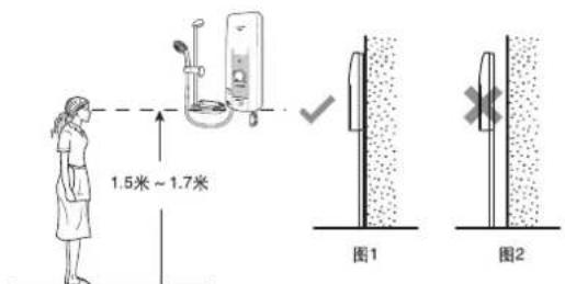 1.5米~1.7米 图1 图2