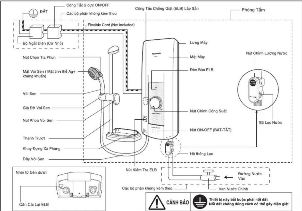 B^{-T} Công Tắc 2 cực ON/OFF Các bộ phận không kèm theo Flexible Cord (Not included) Bộ Ngắt Diện (Cỡ Nhỏ) Nút Chọn Tia Phun Mặt Vôi Sen ( Mặt tinh thể Ag+kháng khuẩn) Vôi Sen Giá Đở Vôi Sen Nút Khóa Vôi Sen Thanh Trượt Khay Đường Xà Phòng Dây Vôi Sen Cân Cải Lai ELB Công Tắc Chống Giật (ELB) Lắp Sản Phòng Tẩm Lưng Máy Mặt Máy Đèn Bảo ELB Nút Chính Lượng Nước Nút Chính Lượng Nước Nút ON-OFF (B^{-T}T^{-T}) Hộ thống Lộc Nhìn tử bên dưới Căn Cải Lai ELB Nút Kiểm Tra ELB Đường Nước Vảo Các bộ phận không kèm theo Van Nước Chính Thiết bị này bắt buộc phải nổi đất Nơi đất không đúng cách có thể gây diện giật