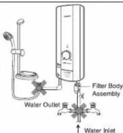 Water Outlet Filter Body Assembly Water Inlet