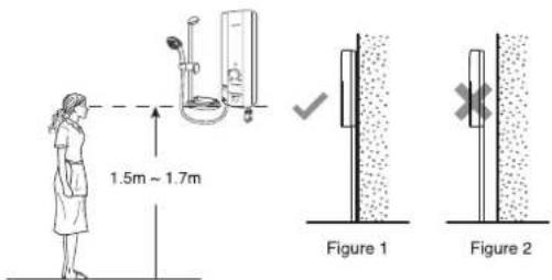 1.5m ~ 1.7m Figure 1 Figure 2