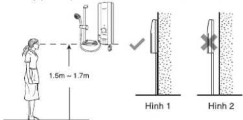 1.5m ~ 1.7m Hinh 1 Hinh 2