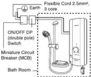 Flexible Cord 2.5mm², 3 core Earth ON/OFF DP (double pole) Switch Miniature Circuit Breaker (MCB) Bath Room
