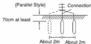 (Parallel Style) 70cm at least Connection About 2m About 2m