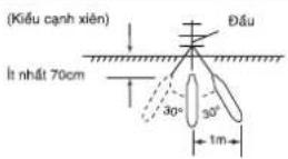 PANASONIC DH-4HS1P - CỘC NỐI ĐẮT - 3