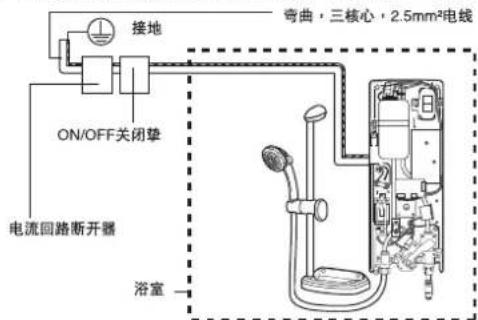 接地 ON/OFF关闭垫 电流回路断开器 浴室 弯曲,三核心,2.5mm²电线