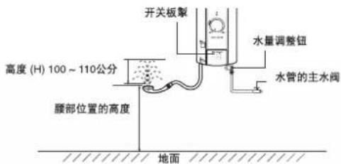 开关板架 高度 (H) 100 ~ 110公分 腰部位置的高度 水面调整钮 水管的主水阀 地面