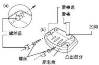 (a) 螺丝盖 (b) 滑棒盖 滑棒 凹沟 螺丝 肥皂盘 凸出部分