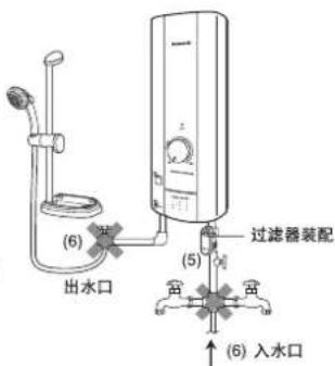 (6) 出水口 (5) 过滤器装配 (6) 入水口