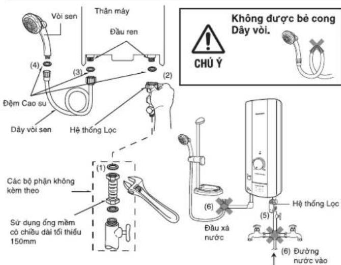 Vôi sen Thân máy Đầu ren (4) (3) (2) Chông được bè cong Dây vòi. ChÚ Ý Đệm Cao su Dây vòi sen Hệ thống Lộc Các bộ phận không kèm theo Sử dụng ống mềm cỏ chiều dài tối thiểu 150mm (1) (6) Đầu xá nước Hệ thống Lộc (5) (6) Đường nước vào