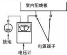 室内配线板 接地 电压计 电源端子