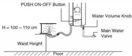 PUSH ON-OFF Button H = 100 ~ 110 cm Waist Height Water Volume Knob Main Water Valve Floor
