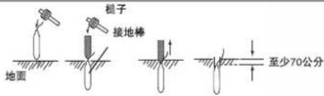 地面 棍子 接地棒 至少70公分