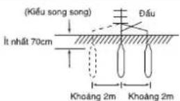 PANASONIC DH-4HS1P - CỘC NỐI ĐẮT - 4