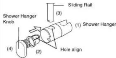 Sliding Rail (3) (1) Shower Hanger (2) (4) (2) Hole align
