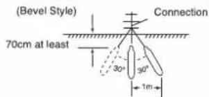 (Bevel Style) 70cm at least Connection 30° 30° 1m