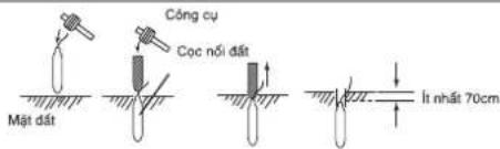 Mặt đất Công cụ Coc nổi đất It nhất 70cm