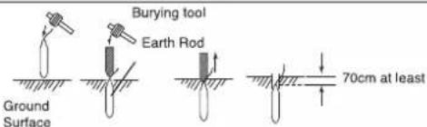 Burying tool Earth Rod Ground Surface 70cm at least