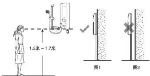1.5米~1.7米 图1 图2