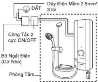 ĐẤT Dây Điện Mẻm 2.5mm², 3 lôi Công Tắc 2 cực ON/OFF Bộ Ngắt Điện (Cở Nhỏ) Phòng Tấm