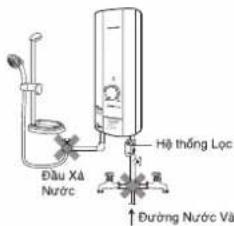 Đầu Xà Nước Hộ thống Lộc Đường Nước Vả