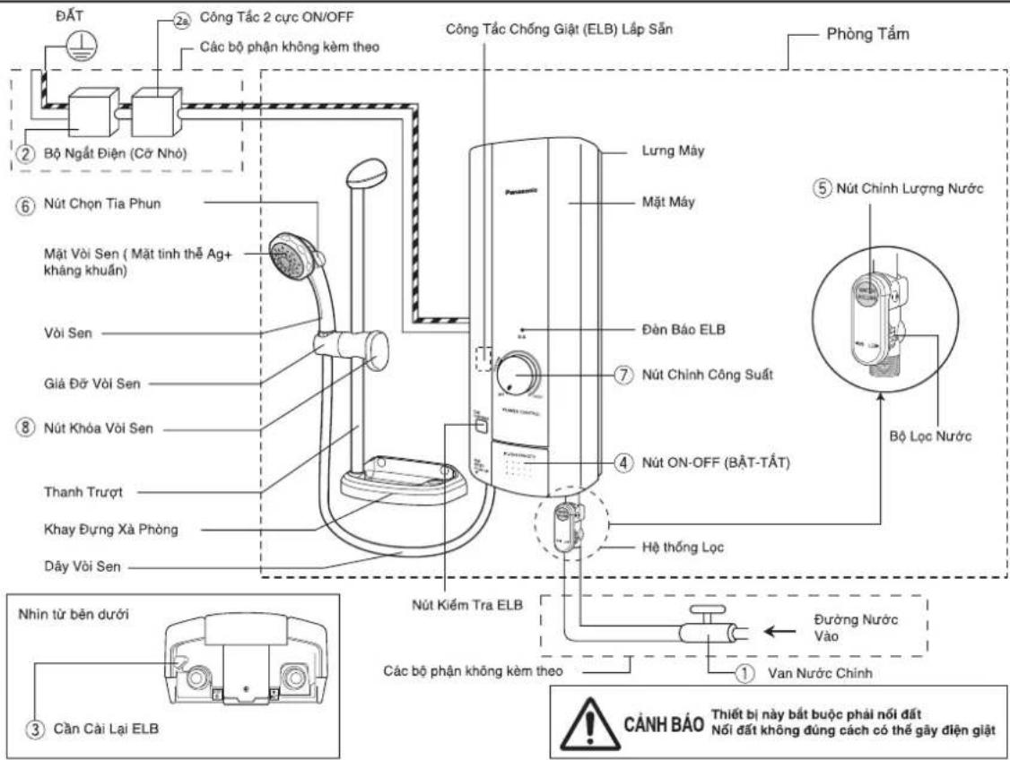 ĐẤT ② Bộ Ngắt Điện (Cỡ Nhỏ) ② Công Tắc 2 cực ON/OFF Các bộ phận không kèm theo Công Tắc Chống Giặt (ELB) Lắp Sắn Phòng Tấm Nút Chọn Tia Phun Mặt Vòi Sen ( Mặt tinh thể Ag+khăng khuẩn ) Vòi Sen Giá Đỡ Vòi Sen ⑧ Nút Khóa Vòi Sen Thanh Trượt Khay Dương Xà Phòng Dây Vòi Sen Nút Kiểm Tra ELB Các bộ phận không kèm theo Đền Bảo ELB Lung Máy Mặt Máy ⑦ Nút Chính Cống Suất ④ Nút ON-OFF (BẮT-TẮT) Hệ thống Lọc Đường Nước Vảo ① Van Nước Chính CẢNH BẢO Thiết bị này bắt buộc phải nổi đất Nơi đất không đúng cách có thể gây diện giặt