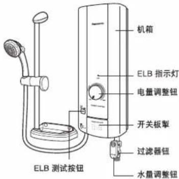 机箱 ELB 指示灯 电量调整钮 开关板掣 ELB 测试按钮 过滤器钮 水量调整钮