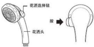 花洒选择钮 花洒头 按 →