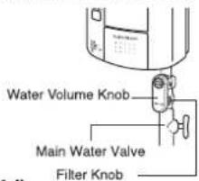 Water Volume Knob Main Water Valve Filter Knob