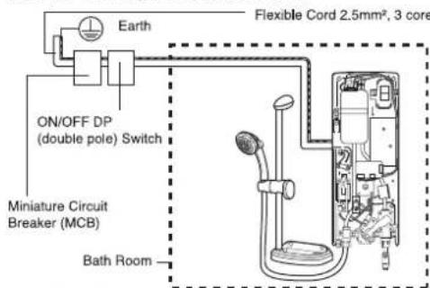 Earth ON/OFF DP (double pole) Switch Miniature Circuit Breaker (MCB) Bath Room Flexible Cord 2.5mm², 3 core