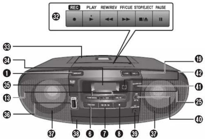 REC PLAY REW/REV FF/CUE STOP/EJECT PAUSE ③2 ③3 ③4 ① ③5 ⑬ ③6 ⑦ ⑧ ⑨ ⑪ ⑫ ⑲ ⑳ ⑴ ⑵ ⑶ ⑷ ⑧ ⑨ ⑩ ⑪ ⑫ ⑬ ⑭ ⑮ ⑯ ⑰ ⑱ ⑲ ⑳ ㉑ ㉒ ㉓ ㉔ ㉕ ㉖ ㉗ ㉘ ㉙ ㉚ ㉛ ㉜ ㉝ ㉞ ㉟ ㉟a ㉟b ㉟c ㉟d ㉟e ㉟f ㉟g ㉟h ㉟i ㉟j ㉟k ㉟l ㉟m ㉟n ㉟o ㉟p ㉟q ㉟r ㉟s ㉟t ㉟u ㉟v ㉟w ㉟x ㉟y ㉟z ㉟a ㉟b ㉟c ㉟d ㉟e ㉟f ㉟g ㉟h ㉟i ㉟j ㉟k ㉟l ㉟m ㉟n ㉟o ㉟p ㉟q ㉟r ㉟s ㉟t ㉟u ㉟v ㉟w ㉟x ㉟yt
