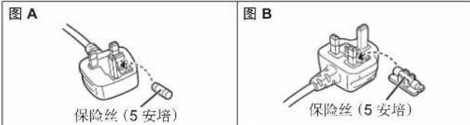 图 A 保险丝(5 安培) 图 B 保险丝(5 安培)