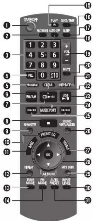 TAPR/OFF PLAY QUICK/TIME PLAYMODE AUTO OFF SLEEP 1 2 3 + VOL - MUTE 0 ≥10 PROGRAM CLEAR REPEAT FM/AM CD-/II USB MUSIC PORT RE-MASTER SOUND VIRTUALIZER PRESSET EQ BAS TWEBLE OK MP3 INFO DISPLAY ALBUM TUNE MODE FM MODE AUTO PREDET INPUT LEVEL 13 16 17 18 19 20 21 22 23 24 25 26 27 28 29 30 31 14 13 12 11 10 8 7 6 5 4 3